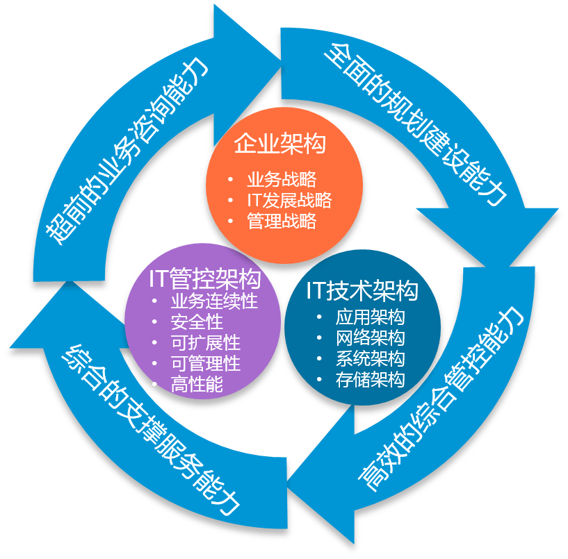 网络管理，如何优化企业IT架构以提高性能和安全性？  第1张
