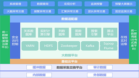 金融科技就在你我身边