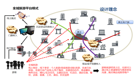 疫情影响下如何破题智慧景区建设