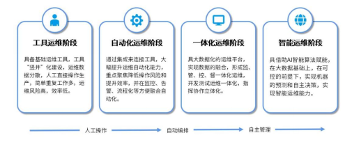 智能运维