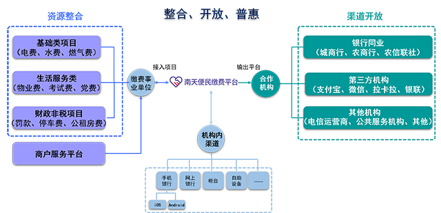 移动缴费